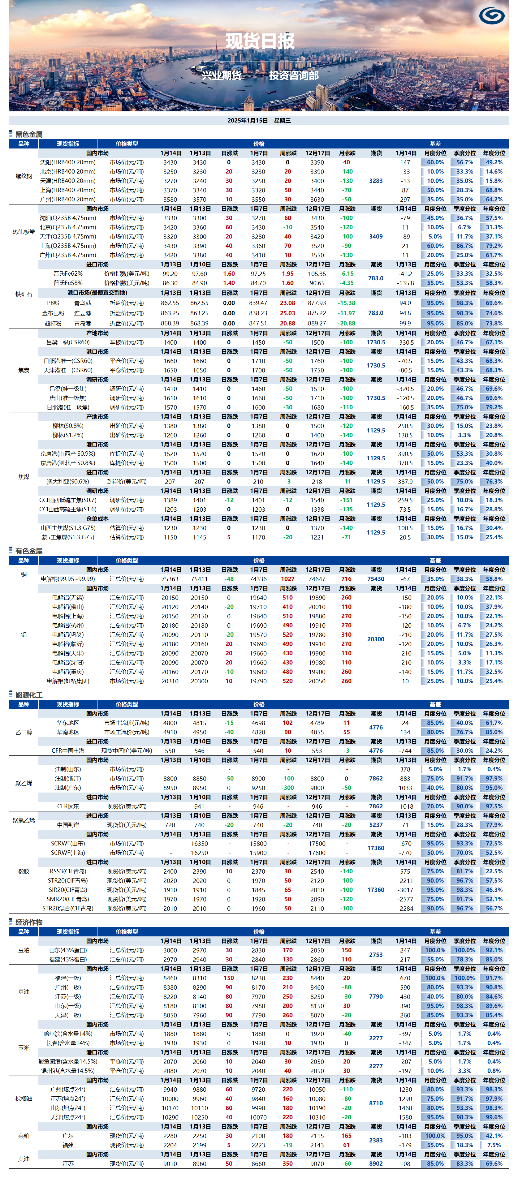 興業期貨現貨日報-2025.01.15.png