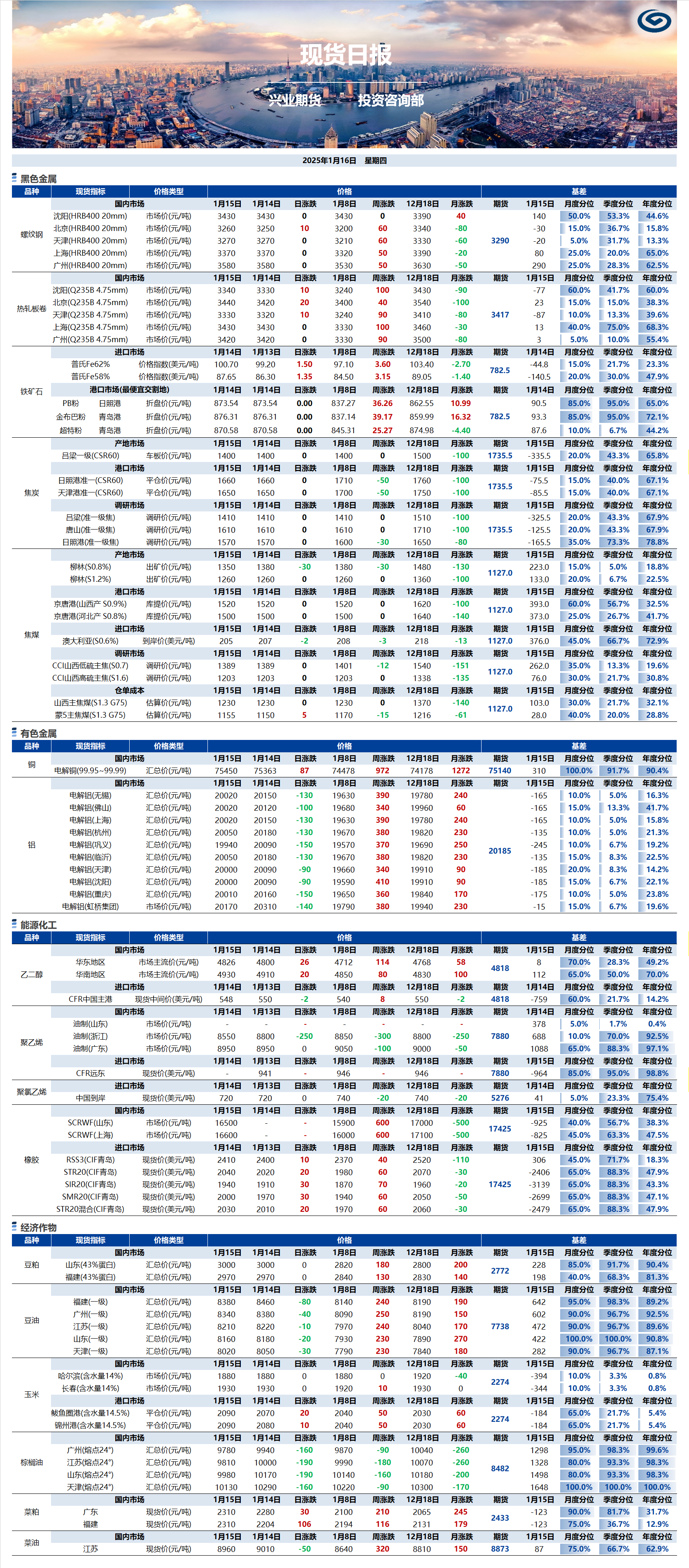 興業期貨現貨日報-2025.01.16.png