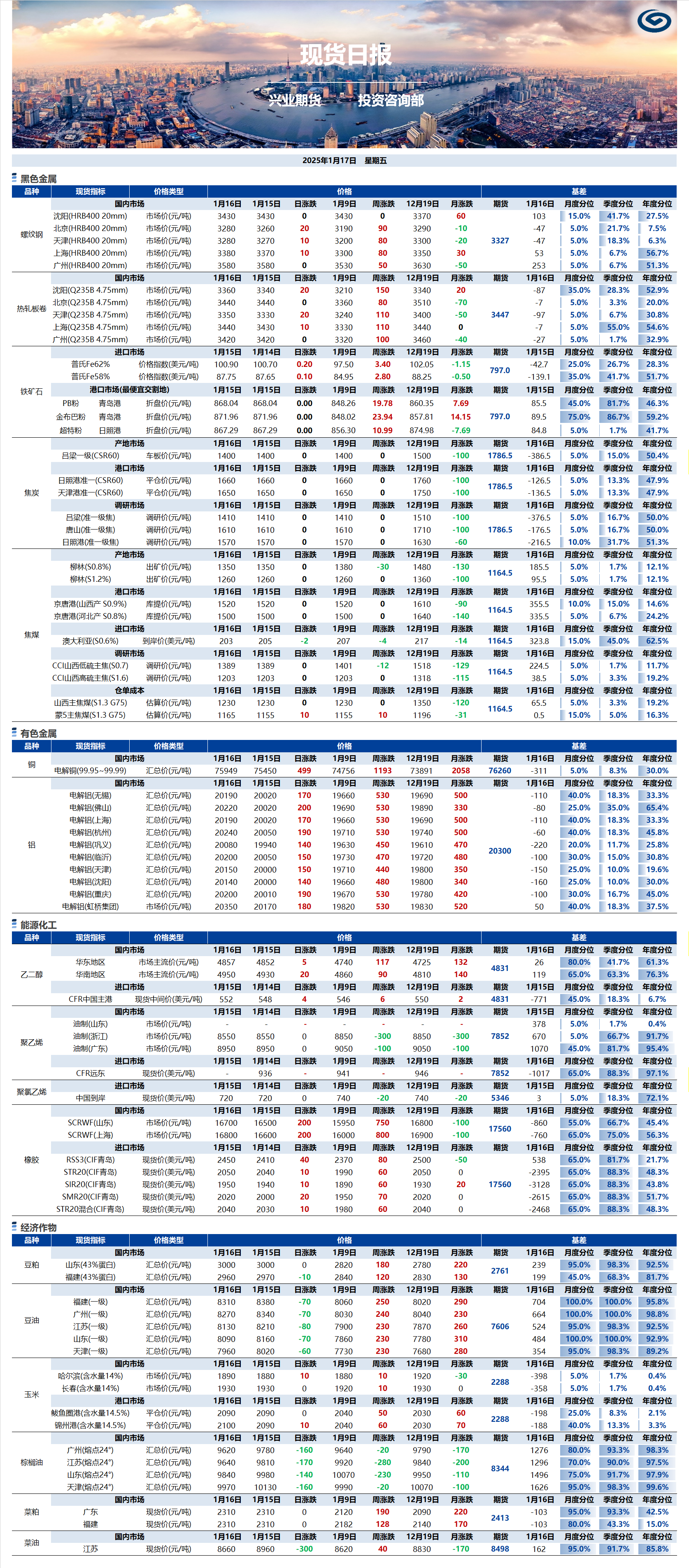 興業期貨現貨日報-2025.01.17.png