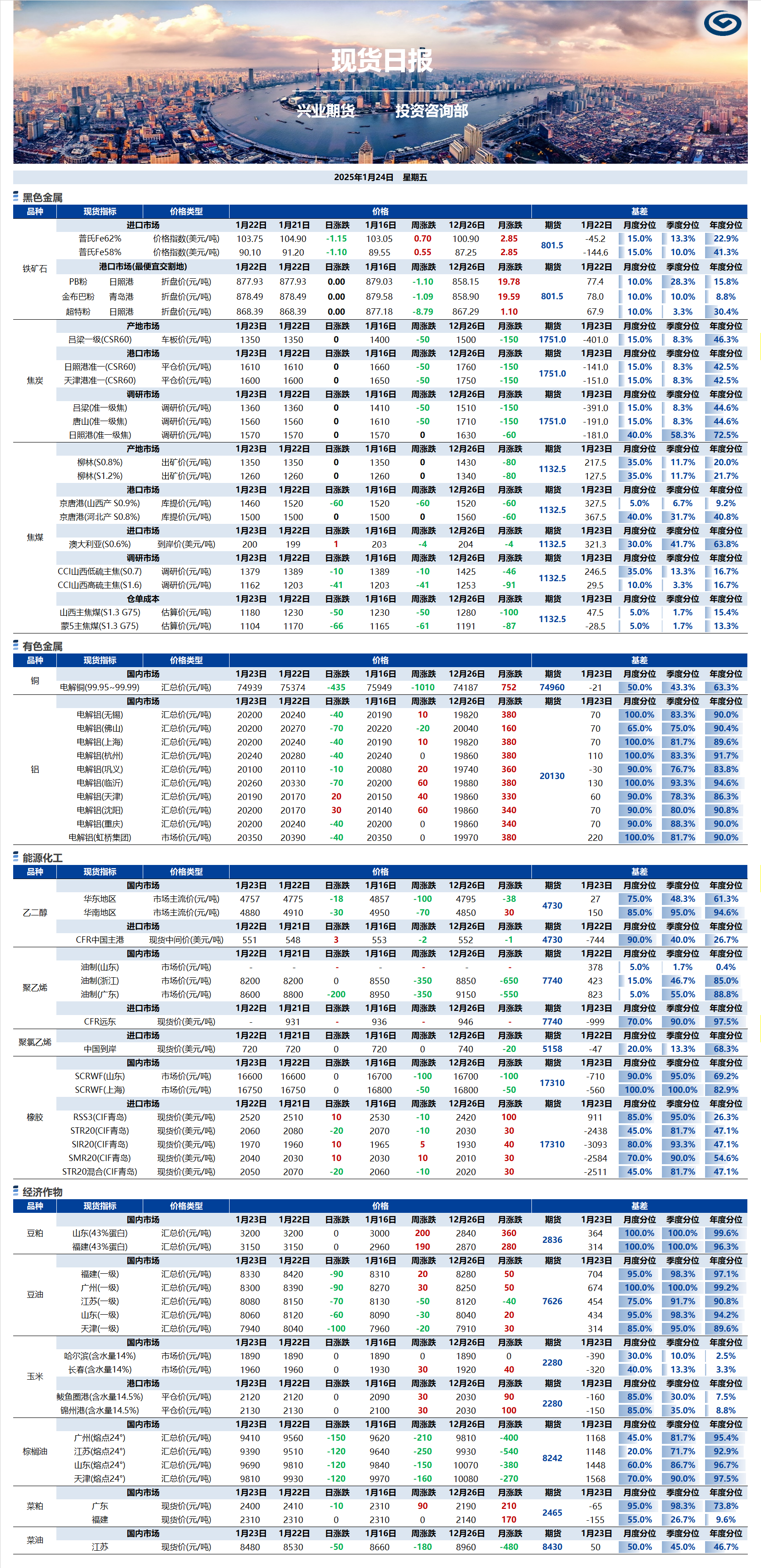 興業期貨現貨日報-2025.01.24.png